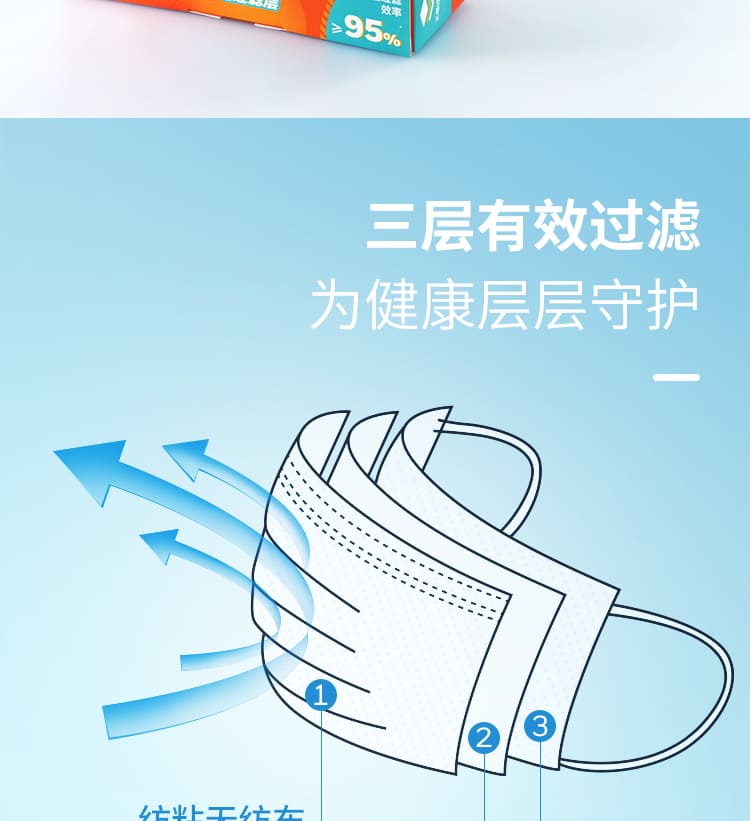 霍尼韦尔（Honeywell） 霍盛 HMSDM01 成人一次性平面口罩 （细菌过滤效率BFE 99.9% 、白色独立包装）